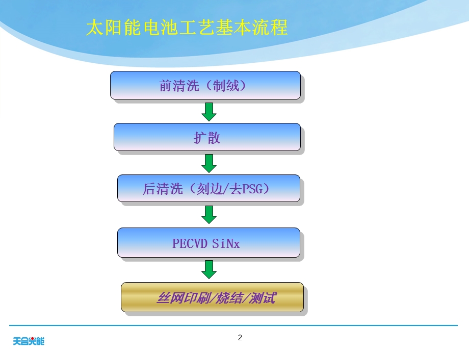 《丝网工艺培训》PPT课件.ppt_第2页