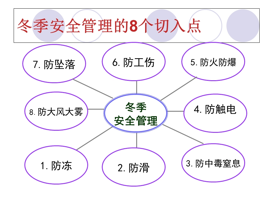 《冬季安全管理》PPT课件.ppt_第3页