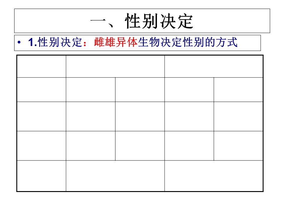 《伴性遗传及判断》PPT课件.ppt_第2页