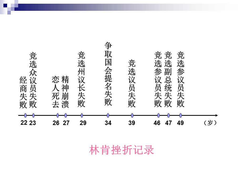 《人生难免有挫折》PPT课件.ppt_第2页