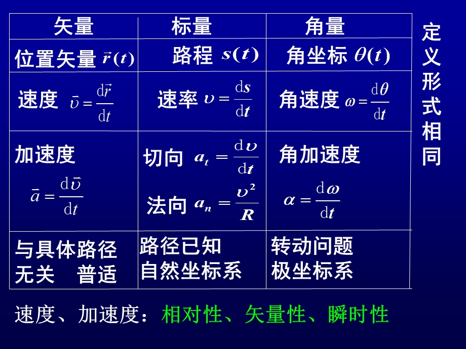 《大学物理D总结》PPT课件.ppt_第3页