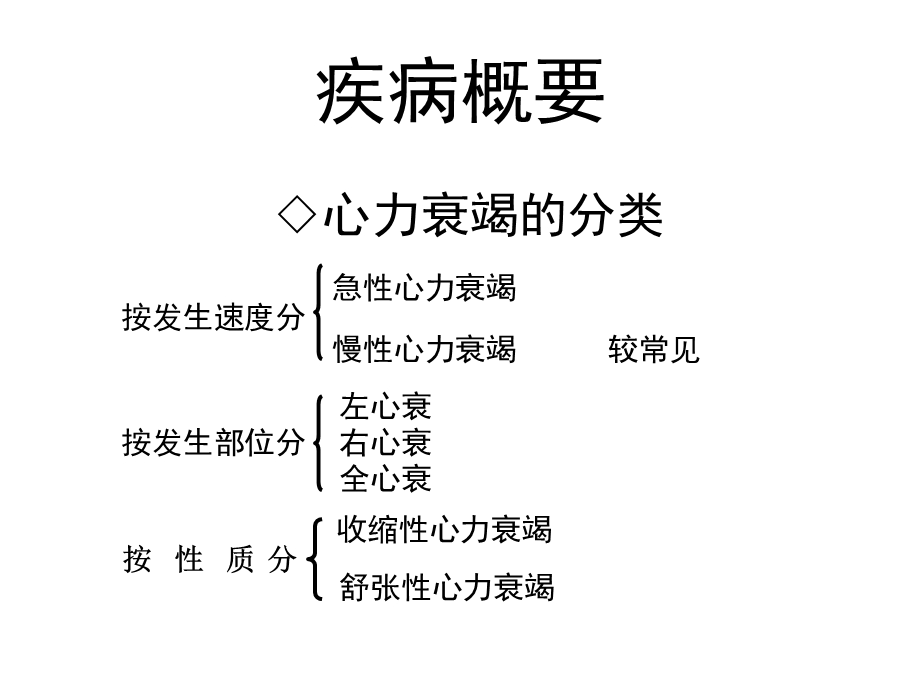 《心衰的教学查房》PPT课件.ppt_第3页