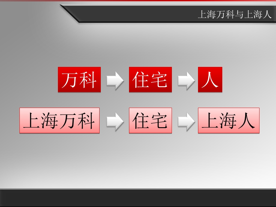 《团队上岗培训》PPT课件.ppt_第2页