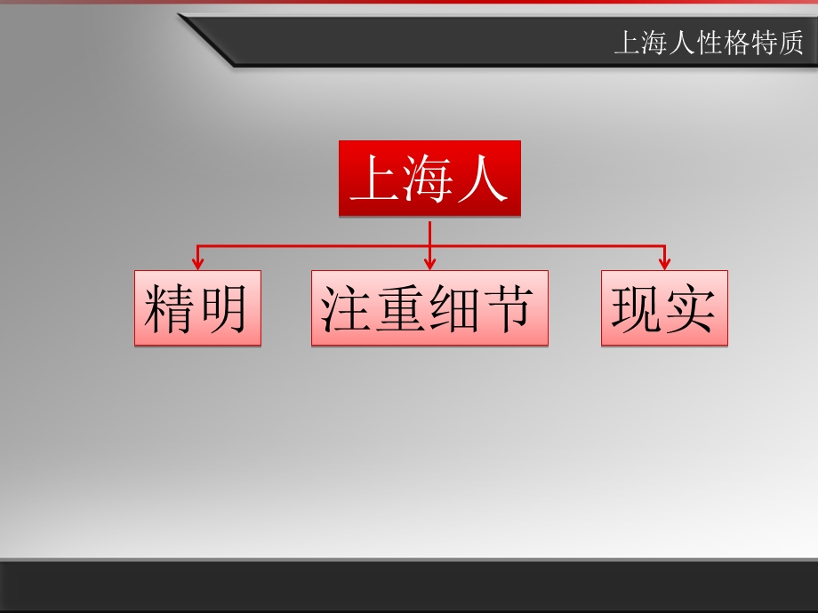 《团队上岗培训》PPT课件.ppt_第3页