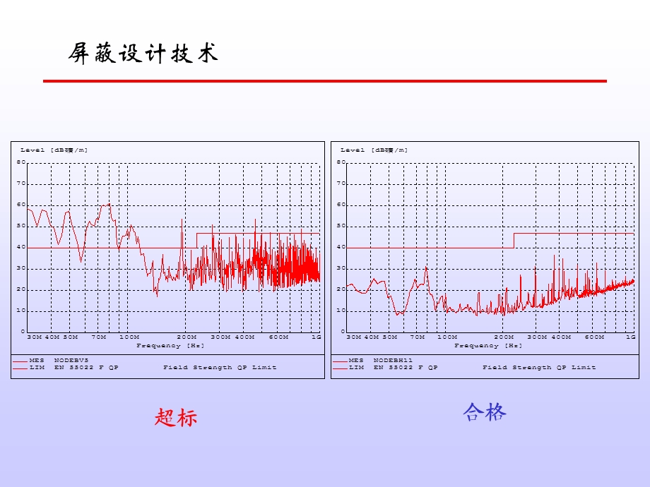 《屏蔽设计技术》PPT课件.ppt_第2页