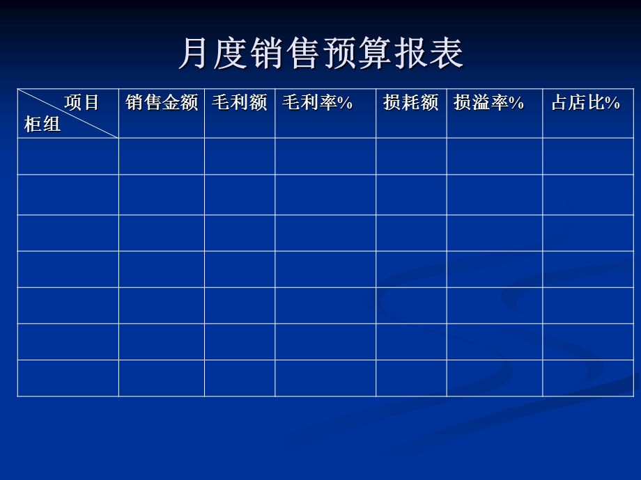 营运报表的制作1.ppt_第2页