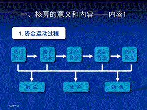 《成本费用专题》PPT课件.ppt