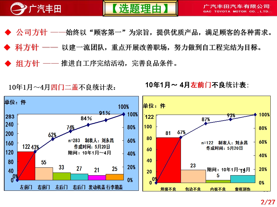 勇往直前.ppt_第3页