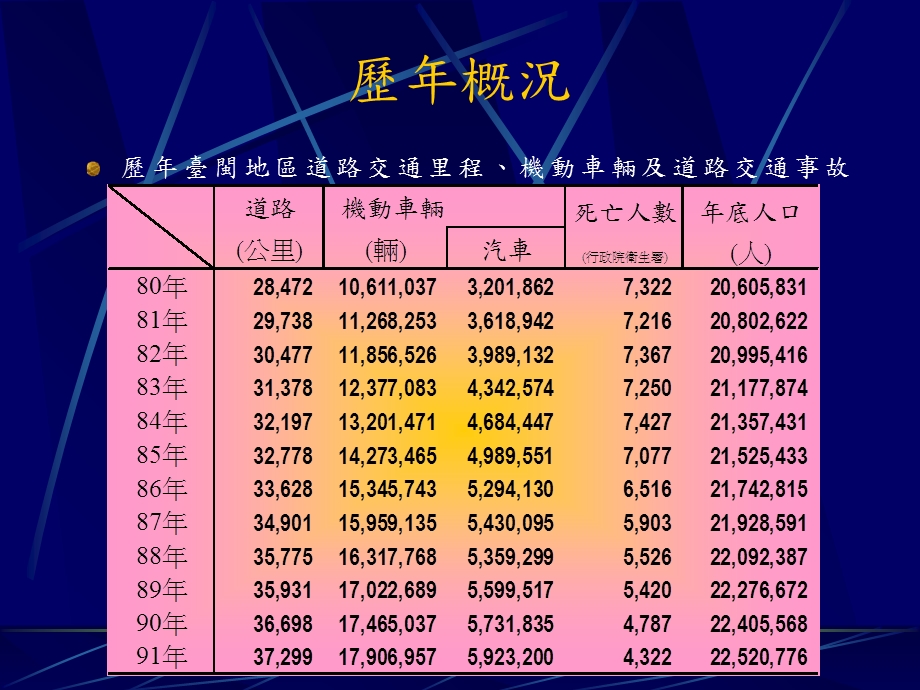 《交通安全宣导》PPT课件.ppt_第3页