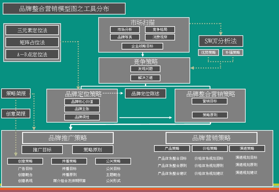 《品牌定位工具》PPT课件.ppt_第2页