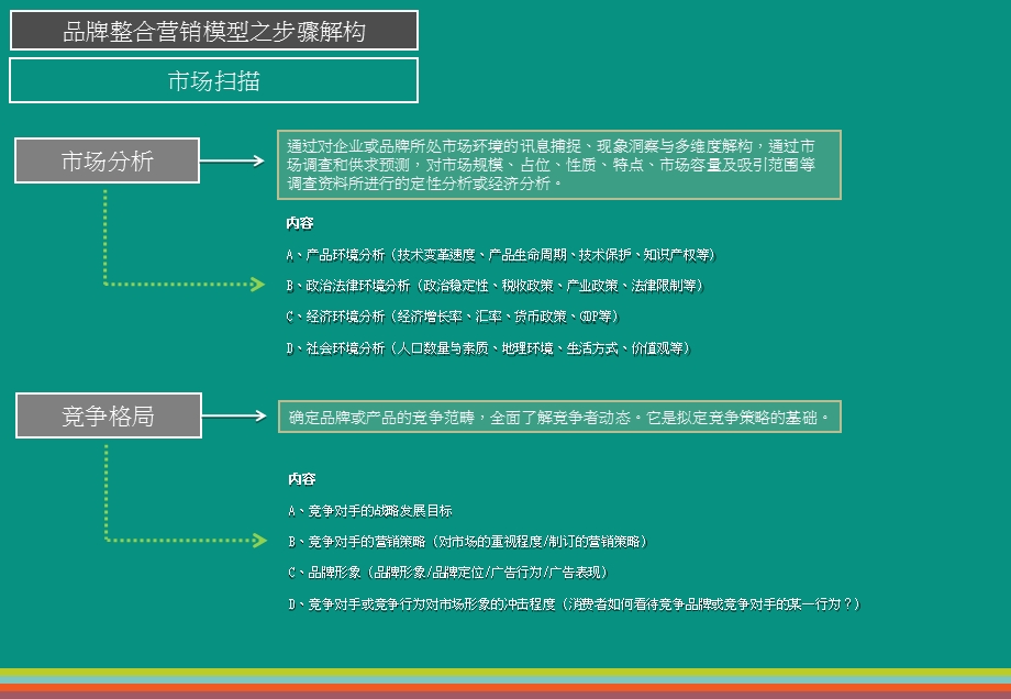 《品牌定位工具》PPT课件.ppt_第3页