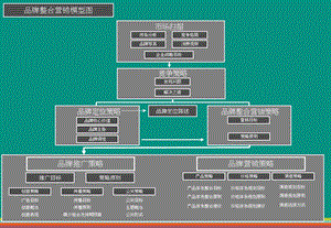 《品牌定位工具》PPT课件.ppt