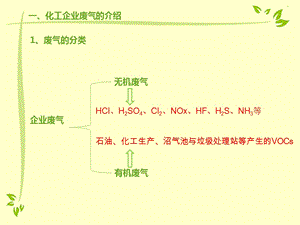 《废气处理技术》PPT课件.ppt