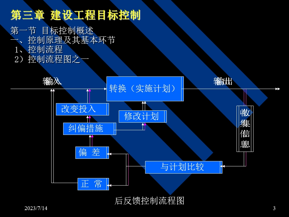 《工程建设监》PPT课件.ppt_第3页