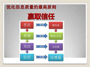 《优化信息质量》PPT课件.ppt