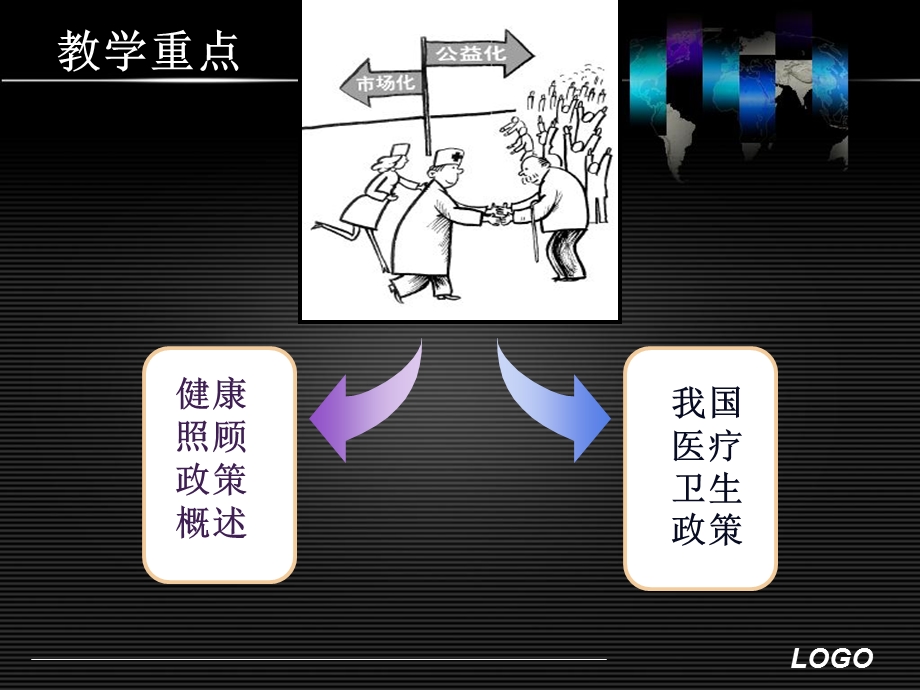 《健康照顾政策》PPT课件.ppt_第2页