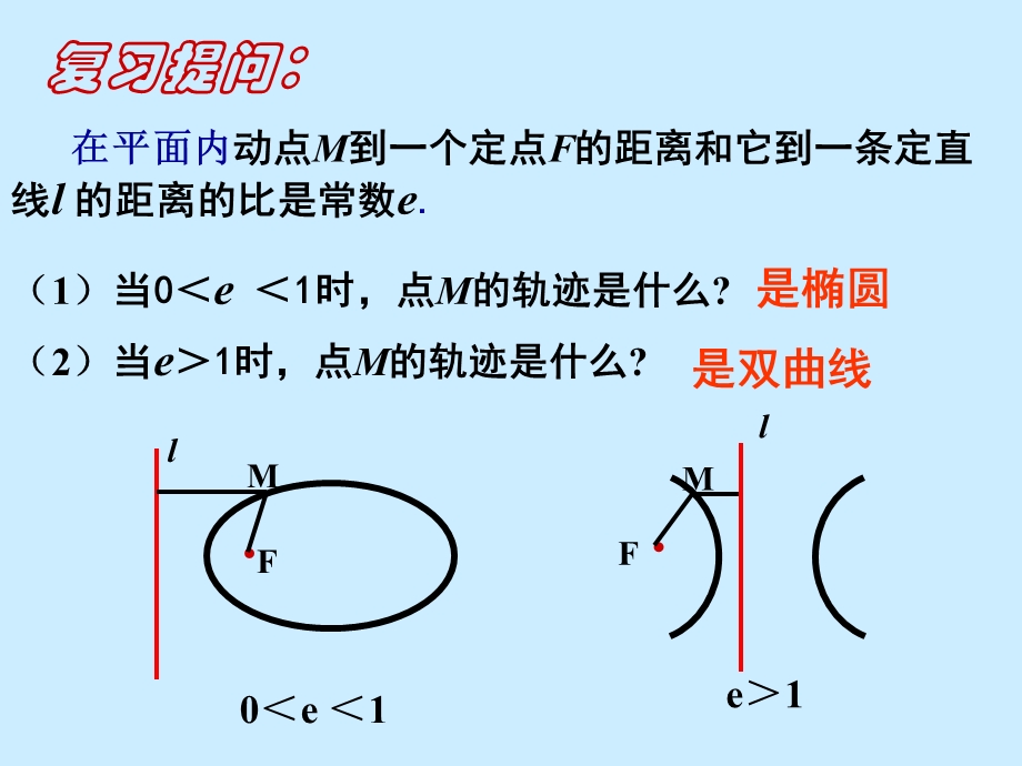 《圆锥曲线方程》PPT课件.ppt_第2页