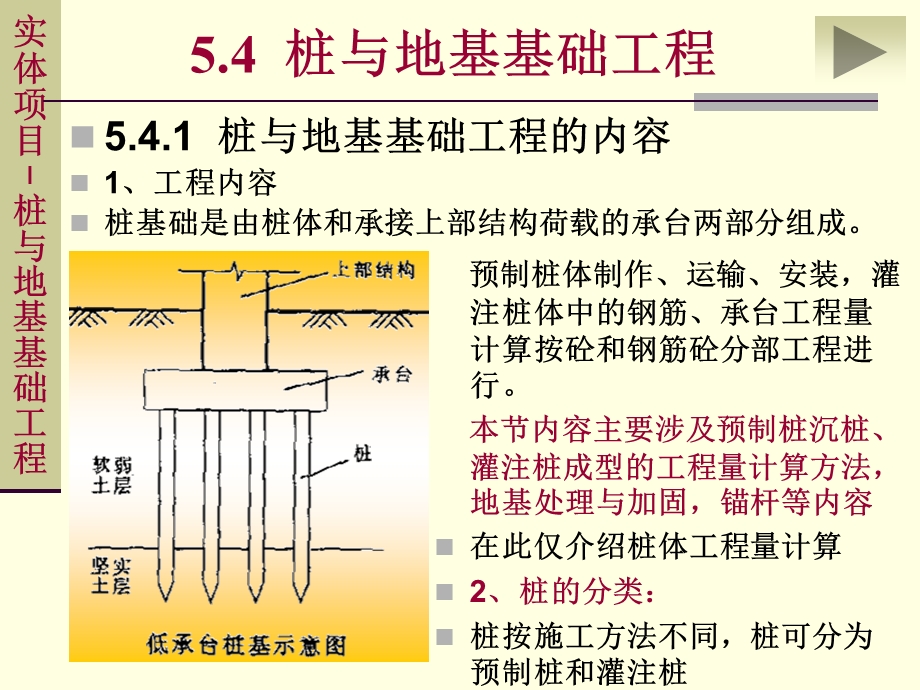 《地基与桩工程》PPT课件.ppt_第3页