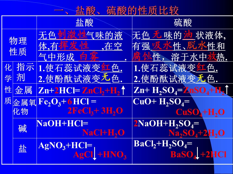 《常见的酸碱盐》PPT课件.ppt_第3页