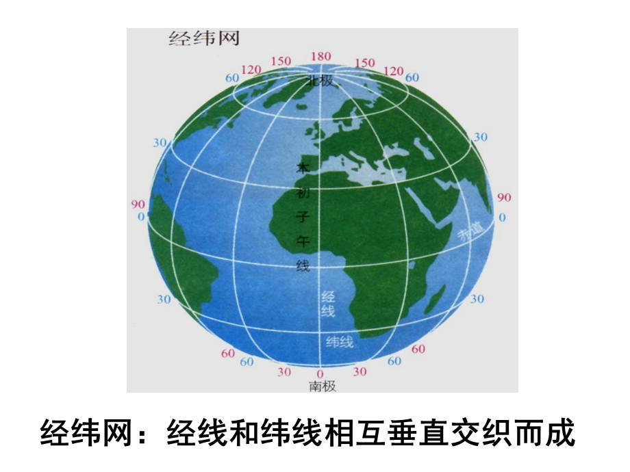 《地球与地图》PPT课件.ppt_第2页