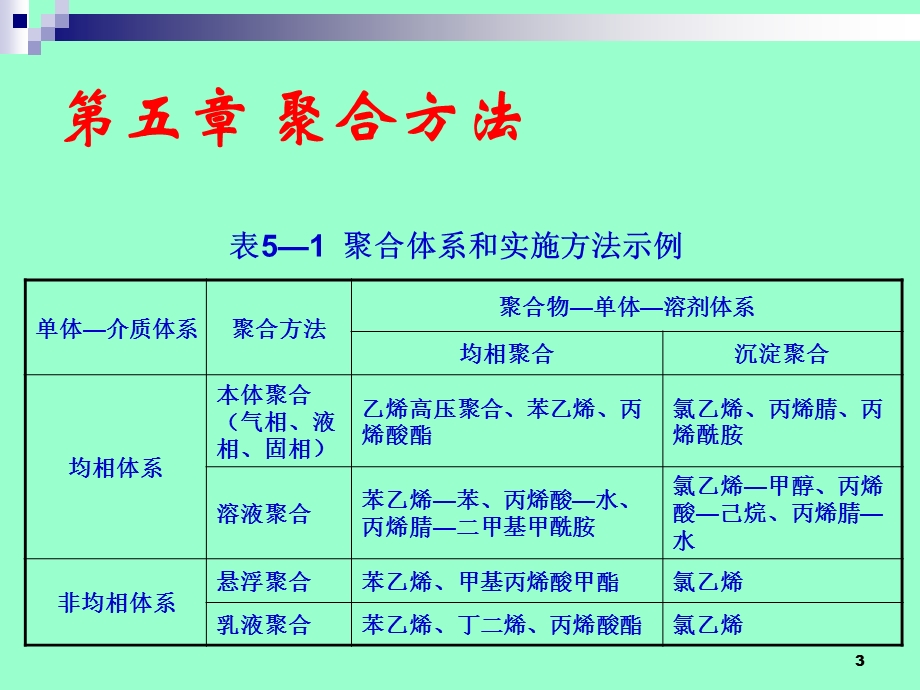 五章节聚合方法.ppt_第3页