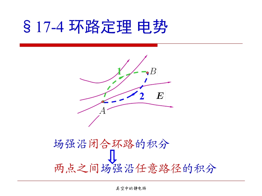 《大学基础物理Ⅱ》PPT课件.ppt_第2页