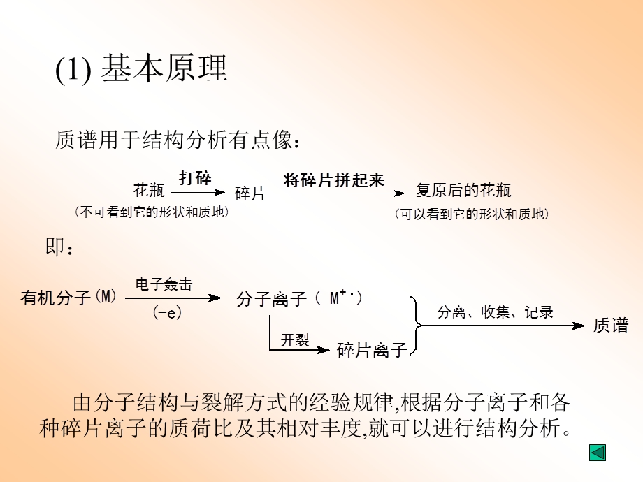 五质谱MassSpecrometry.ppt_第3页