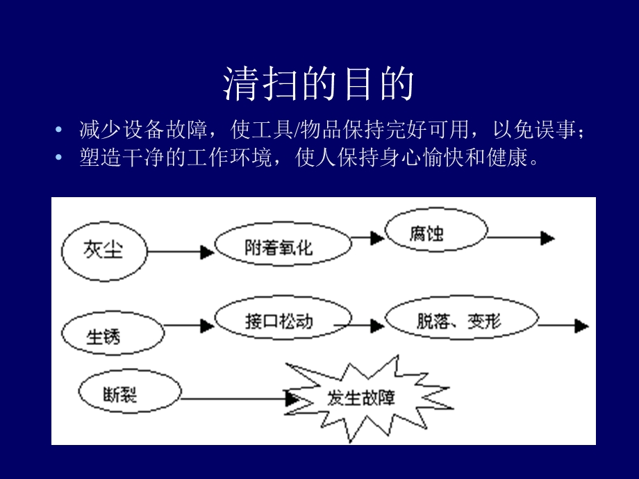 《各部件清扫方法》PPT课件.ppt_第3页