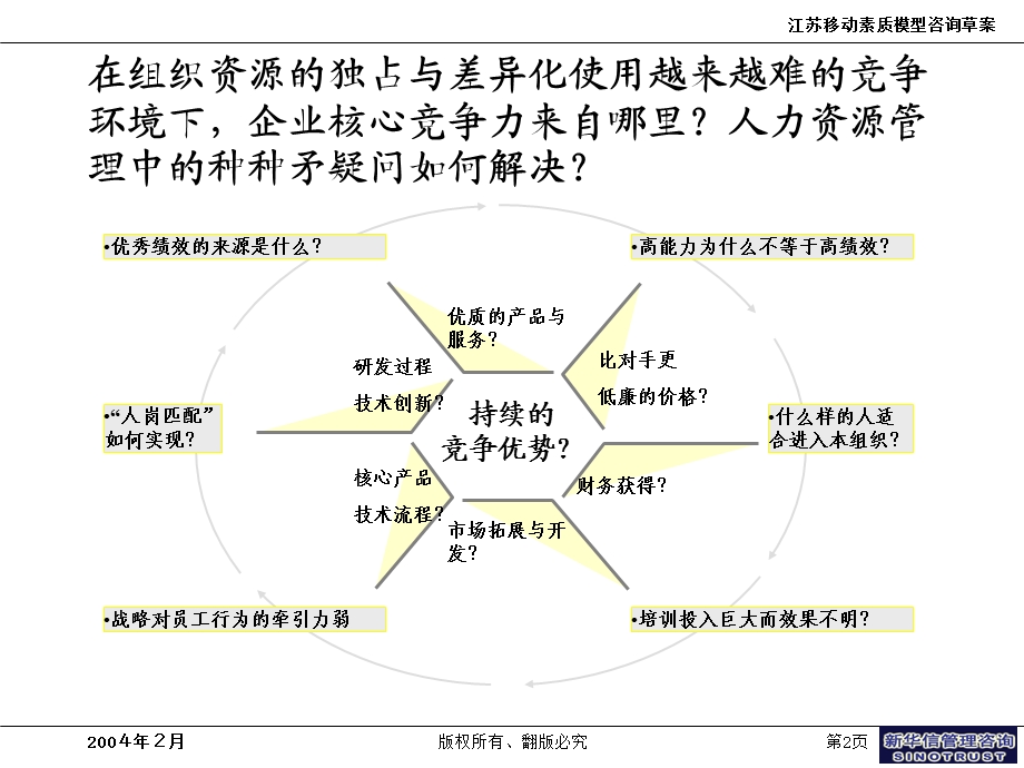 素质模型江苏移动新华信.ppt_第3页