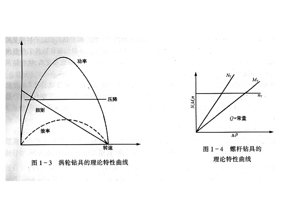 《动力钻具选用》PPT课件.ppt_第3页