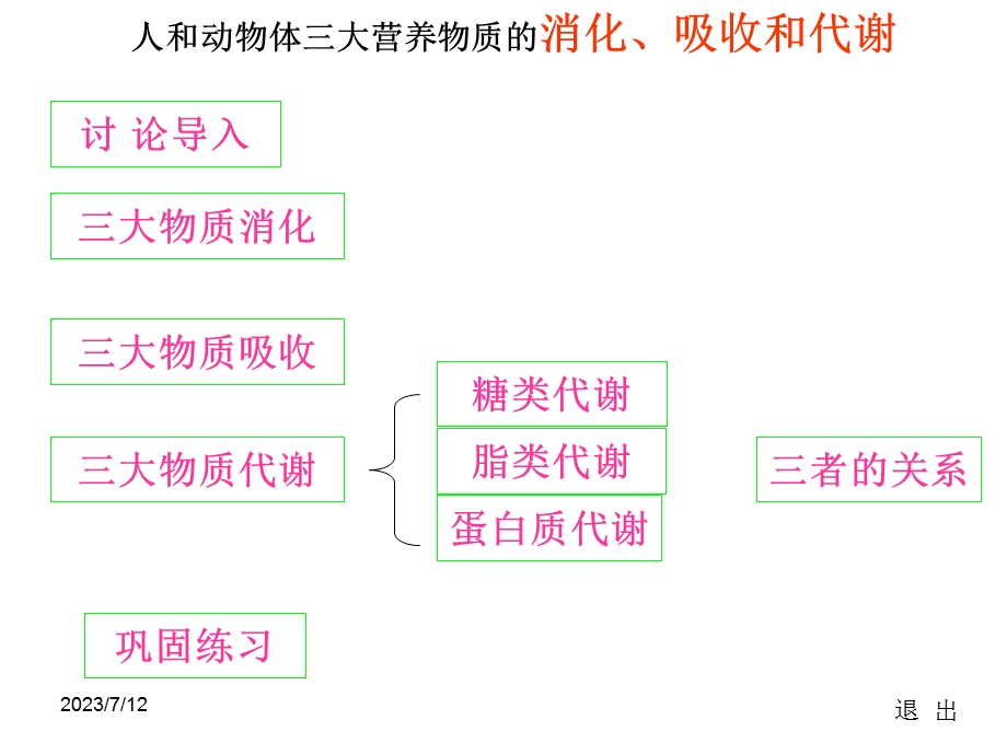 《大物质代谢》PPT课件.ppt_第2页