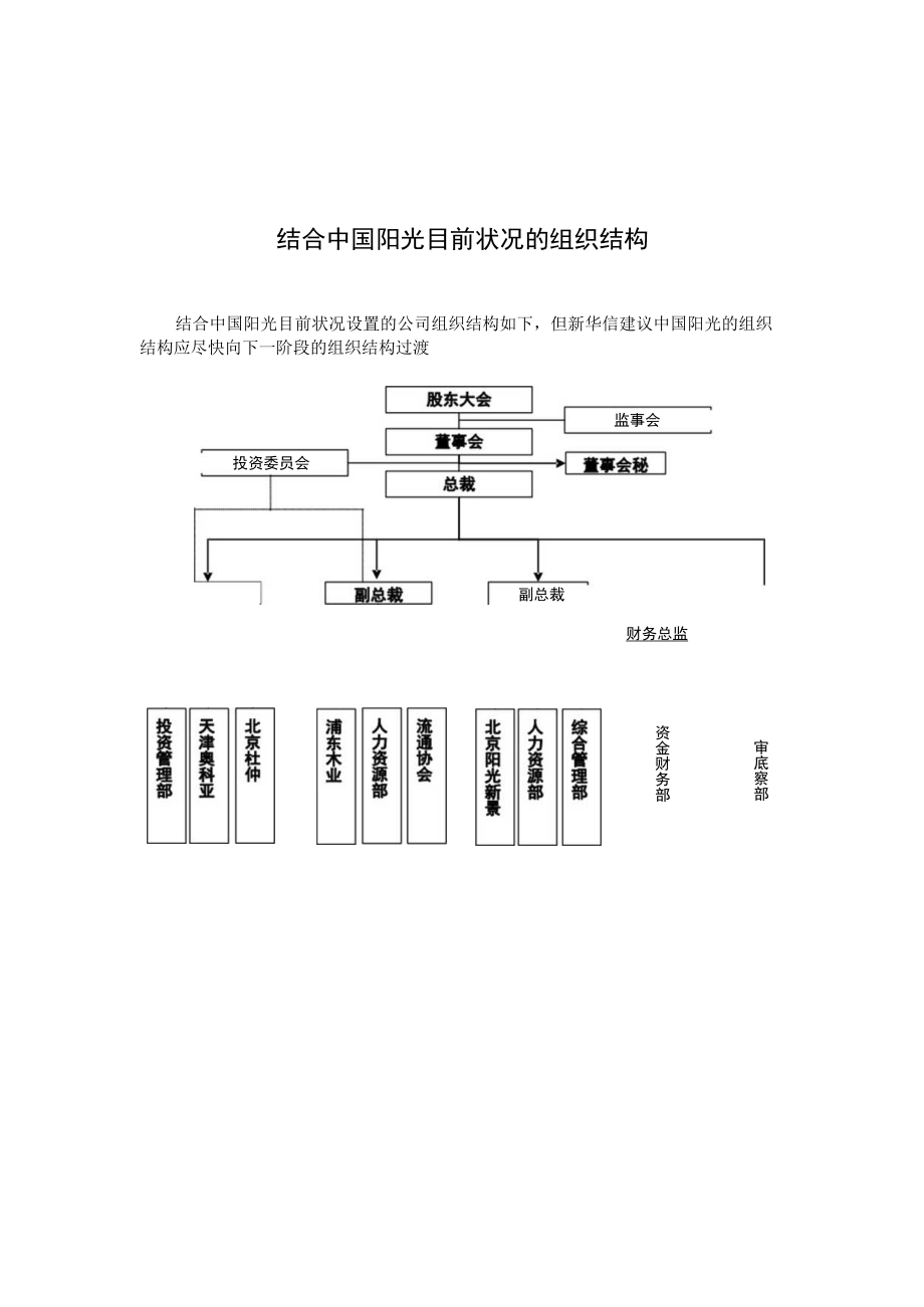 办公文档范本阳光投资岗位说明书.docx_第2页