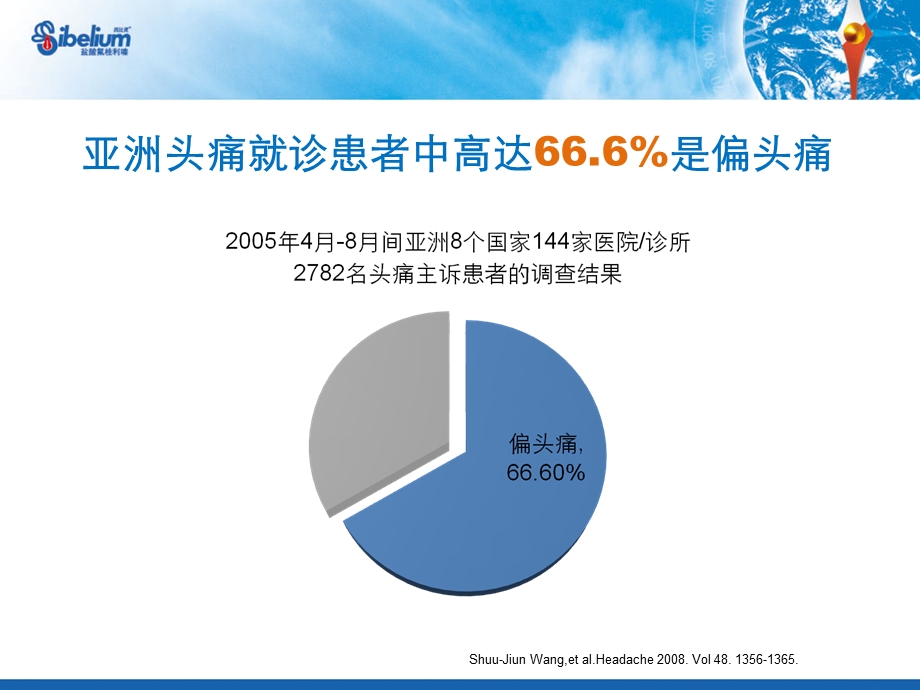 西比灵预防性治疗偏头痛王超新.ppt_第3页