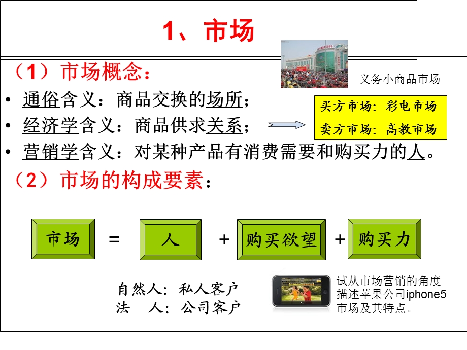 《市场营销概念》PPT课件.ppt_第2页