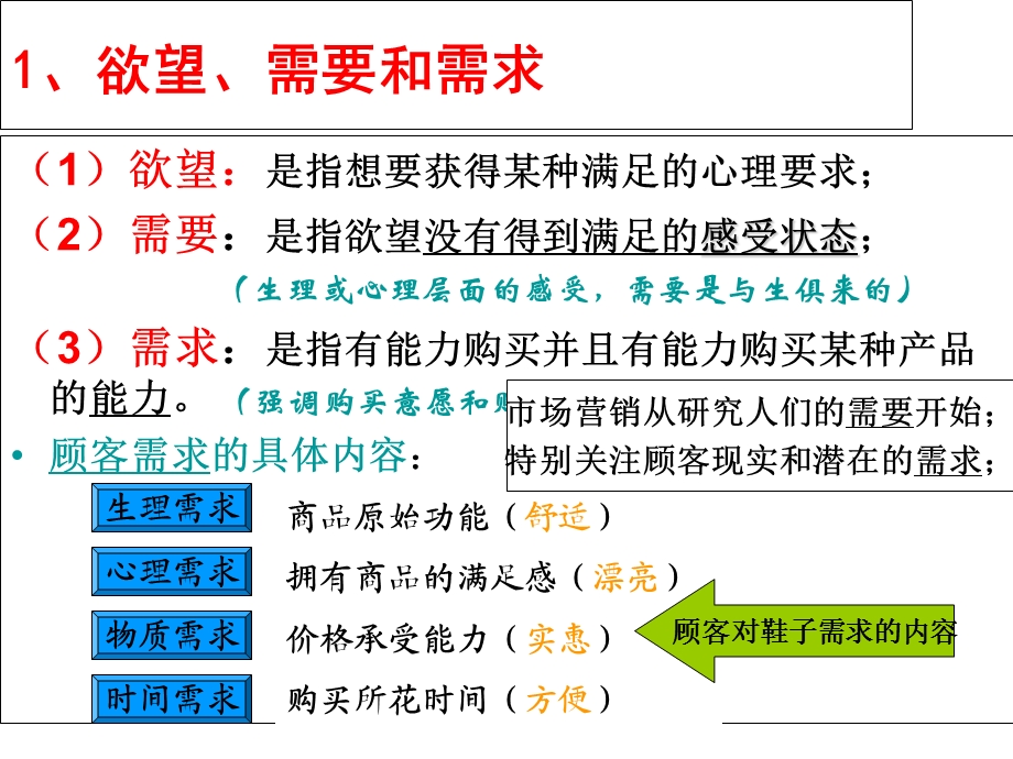 《市场营销概念》PPT课件.ppt_第3页