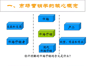 《市场营销概念》PPT课件.ppt