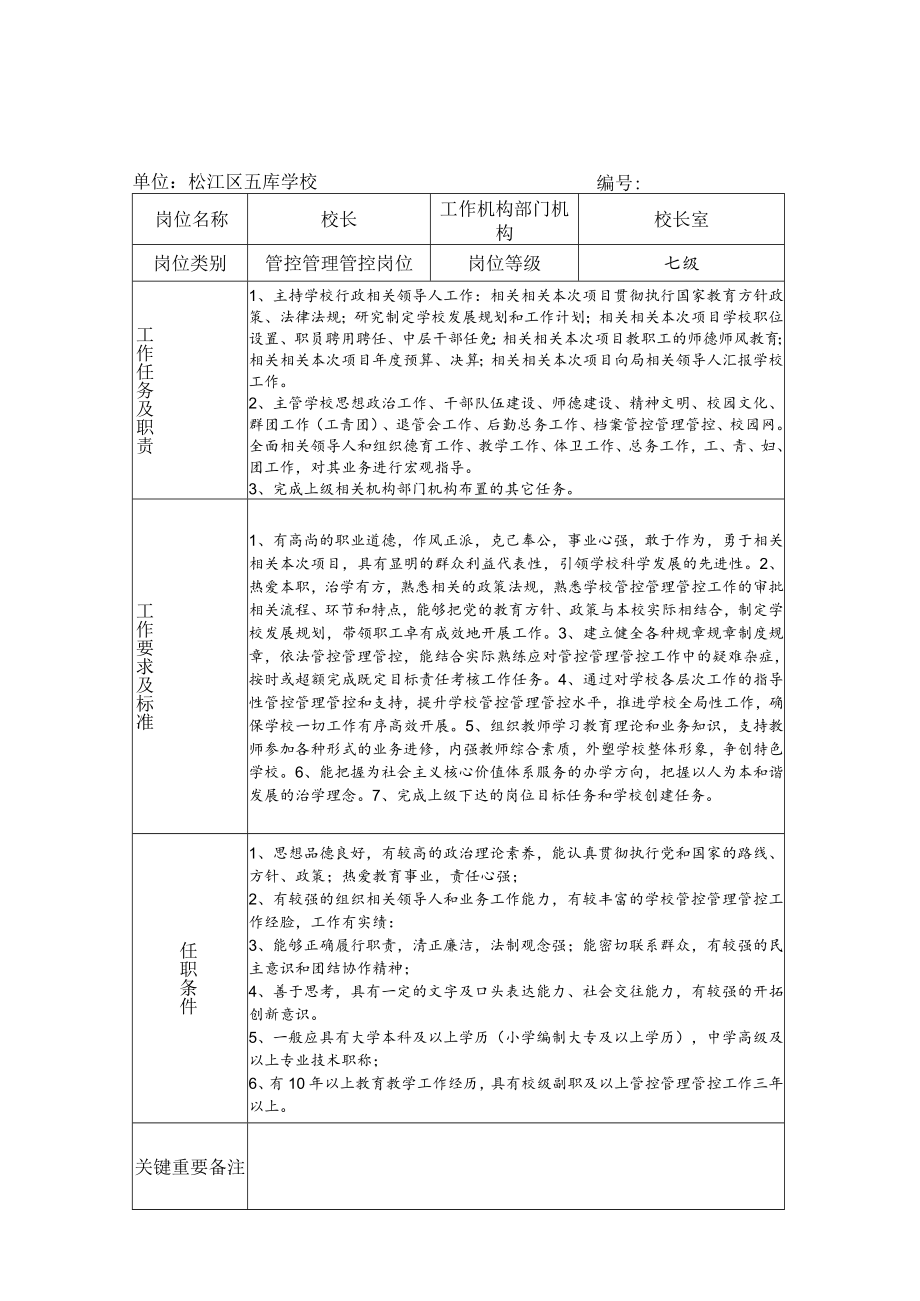 办公文档范本学校事业单位岗位说明书.docx_第1页