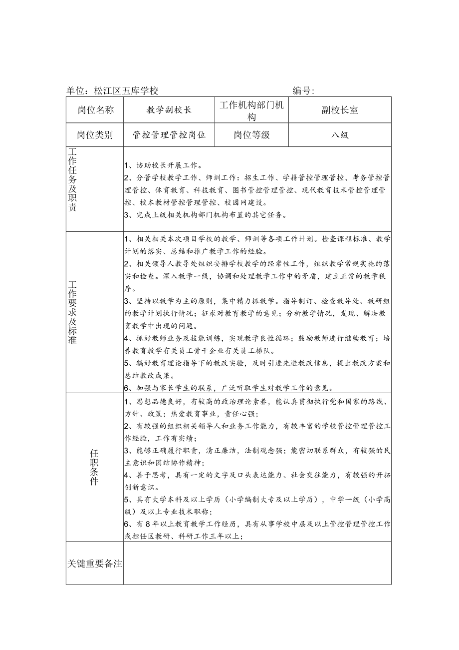 办公文档范本学校事业单位岗位说明书.docx_第3页