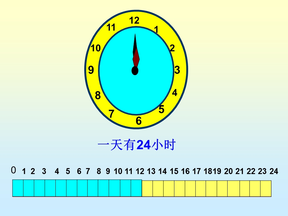 青年路小学高晓荣.ppt_第2页