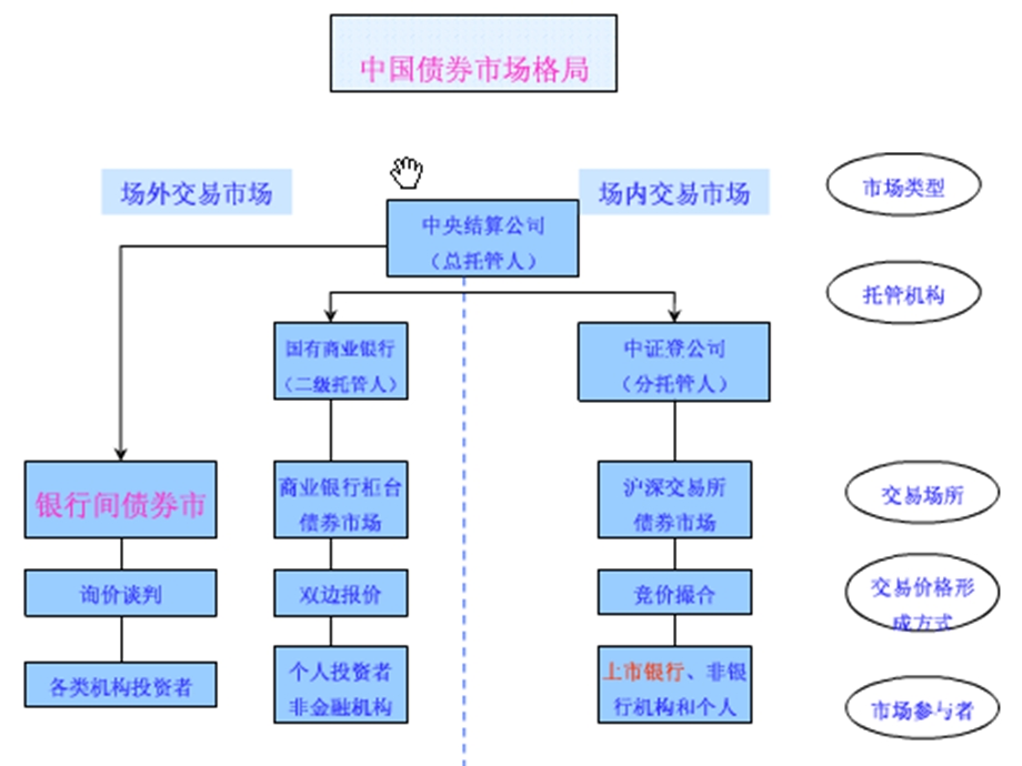 《债券流通市场》PPT课件.ppt_第3页