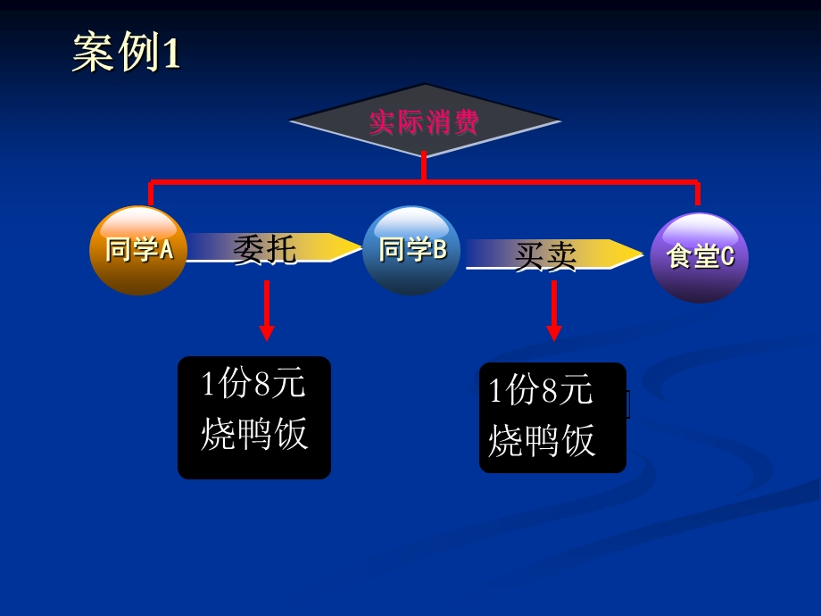 《国际商事代理法》PPT课件.ppt_第3页