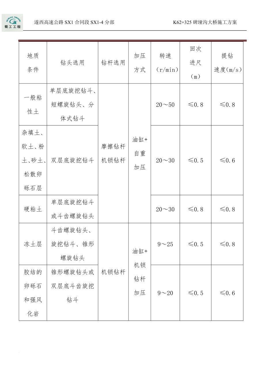 iw62 没325碑垭沟大桥桩基施工方案.doc_第3页