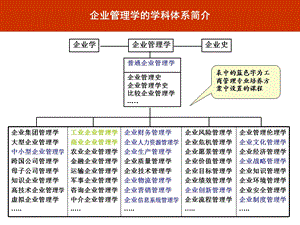 《企业制度分析》PPT课件.ppt