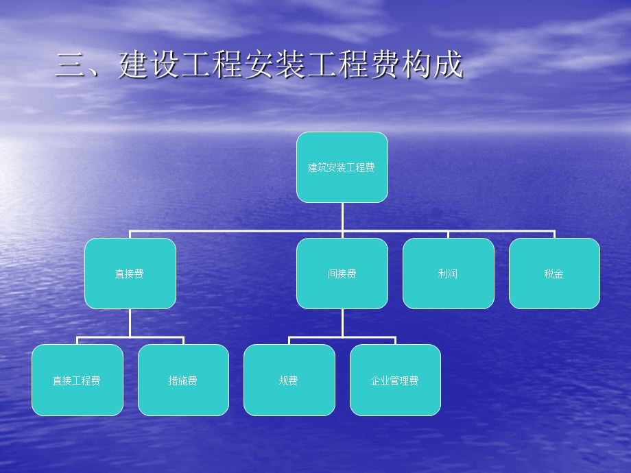 《建设工程投资控制》PPT课件.ppt_第3页