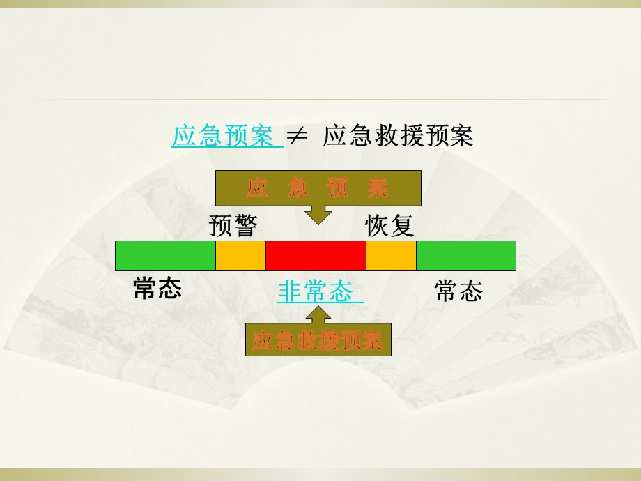 《应急预案培训》PPT课件.ppt_第3页