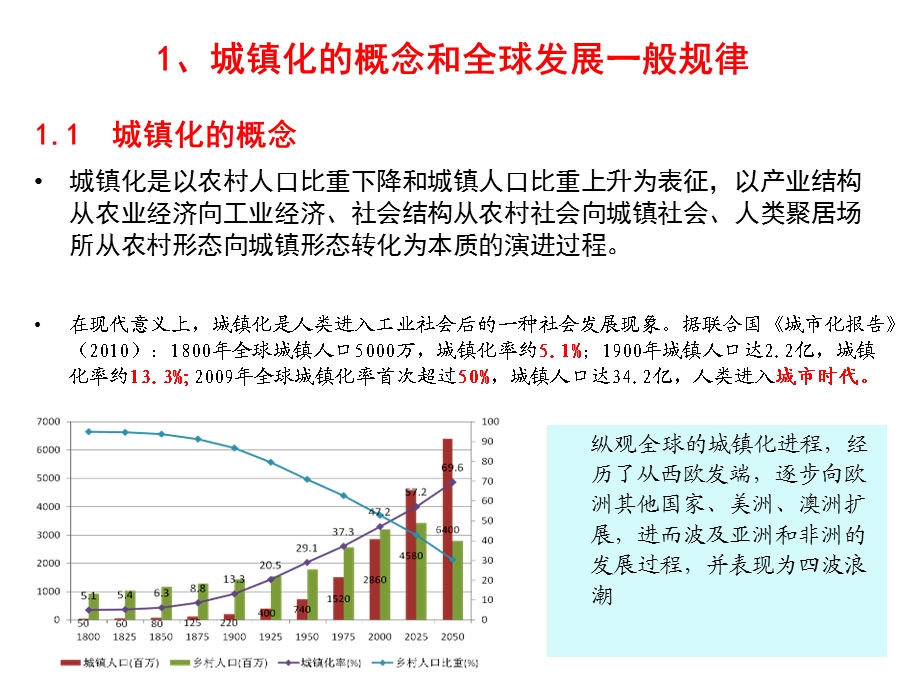 中国城镇化道路的回顾与质量评析.ppt_第3页