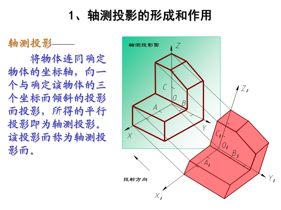 一轴测投影的基本知识.ppt_第3页