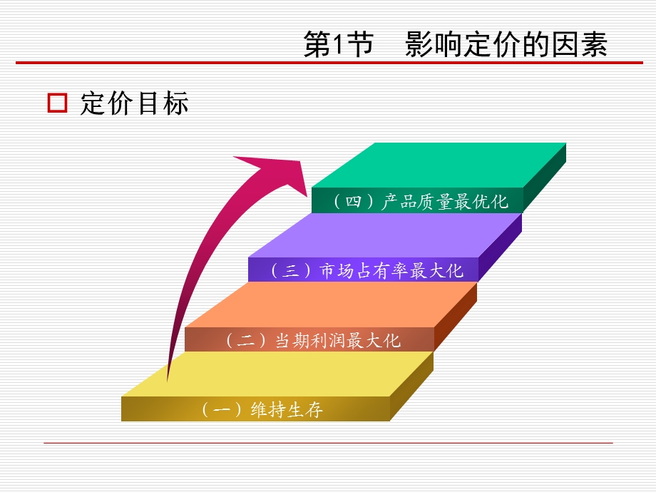 《价格策略营销》PPT课件.ppt_第3页