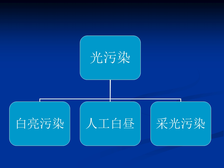 《光污染危害》PPT课件.ppt_第3页