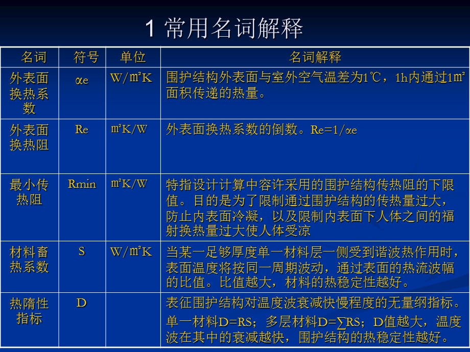 《围护结构热工计算》PPT课件.ppt_第3页